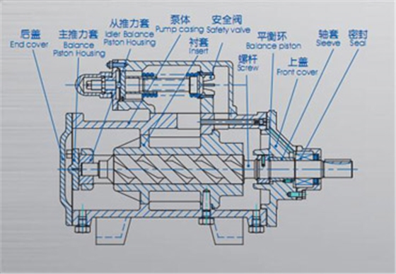 3G三螺杆泵结构图