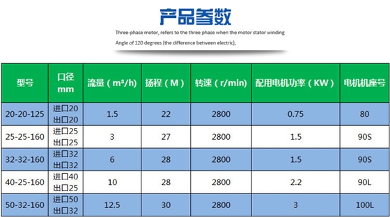 高温导热油循环泵参数
