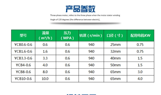 YCB圆弧齿轮泵