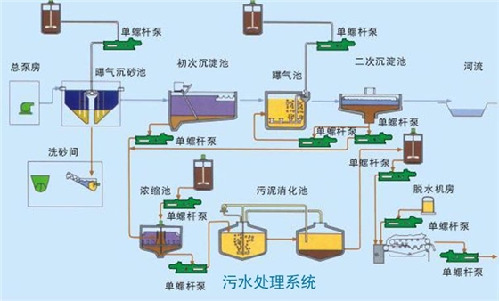 污水螺杆泵
