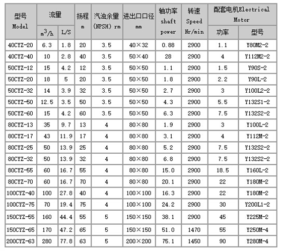CYZ自吸式离心油泵型号