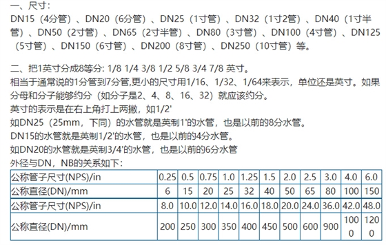 6寸管路是多少毫米?|常见问答|远东泵业