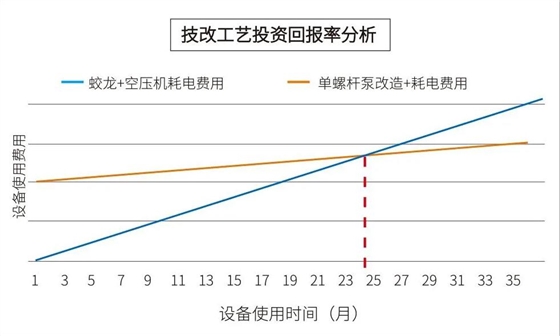 酒糟输送泵