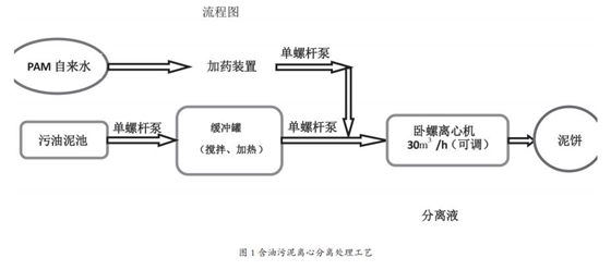污泥输送泵