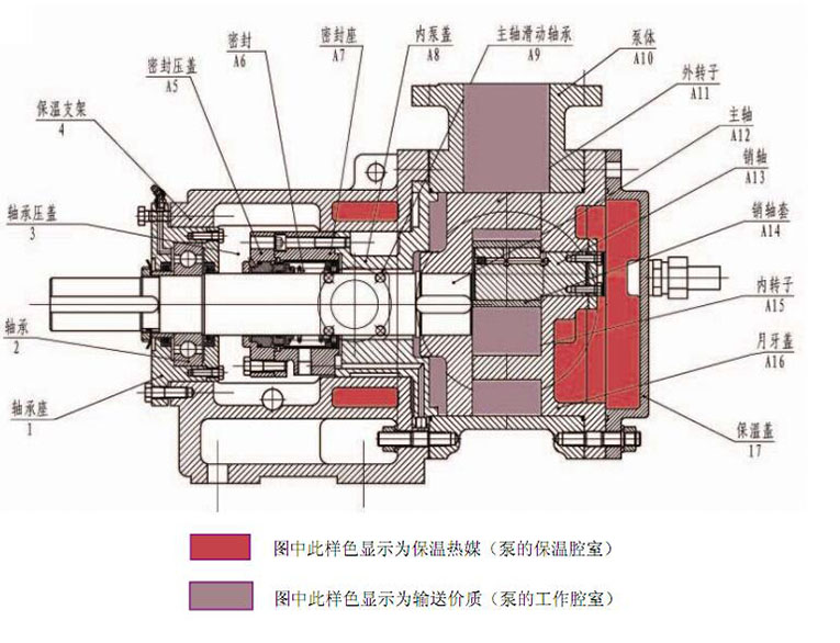 NYP高粘度泵结构图