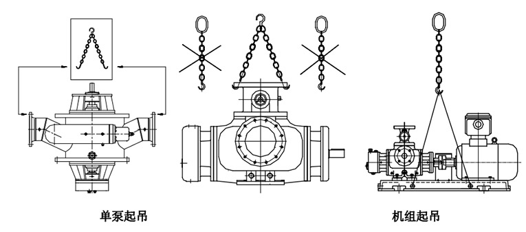双螺杆泵起吊时的正确使用方法