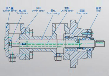 3G三螺杆泵结构图