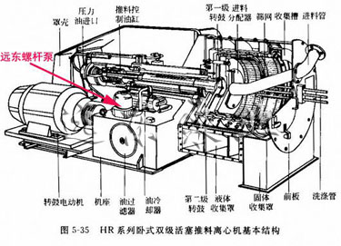 江北机械离心机配套远东螺杆泵展示