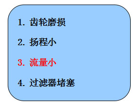 齿轮泵压力变小分为以下几种情况