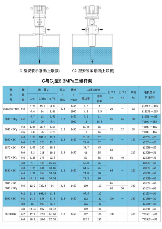 调速器高压螺杆性能参数