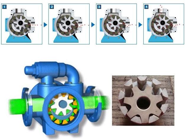 高粘度泵工作原理