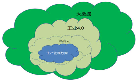 数据驱动