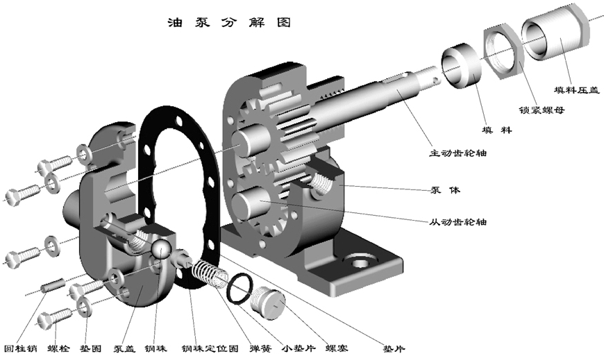 kcb油泵机构图