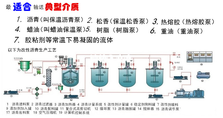 保温沥青泵生产工艺