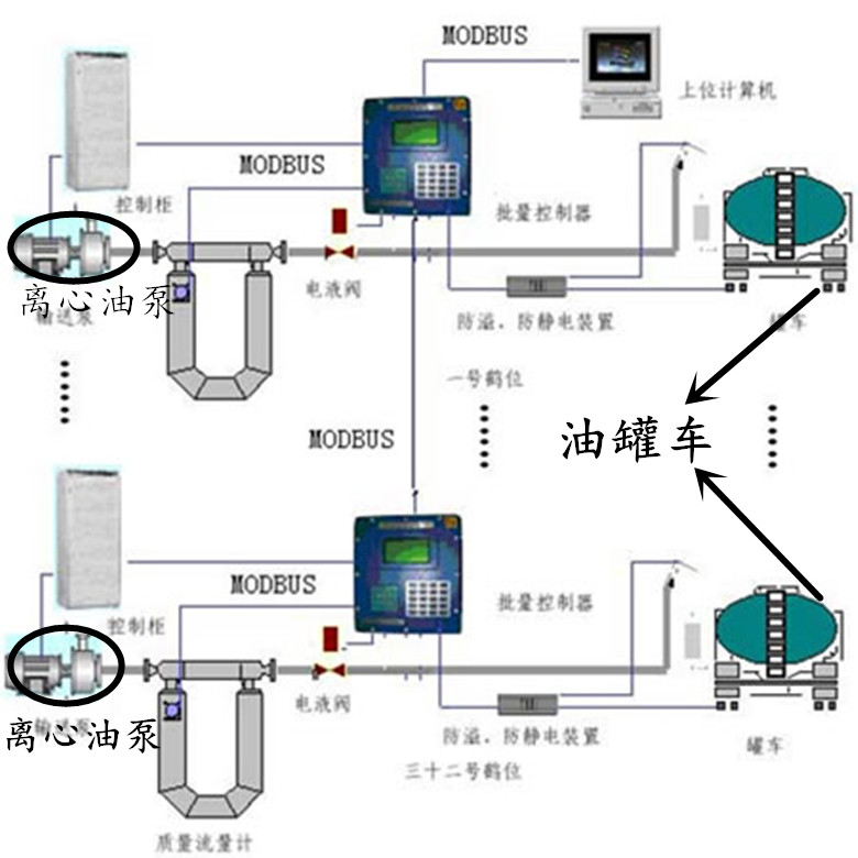 远东CYZ离心泵在油库灌装位置图