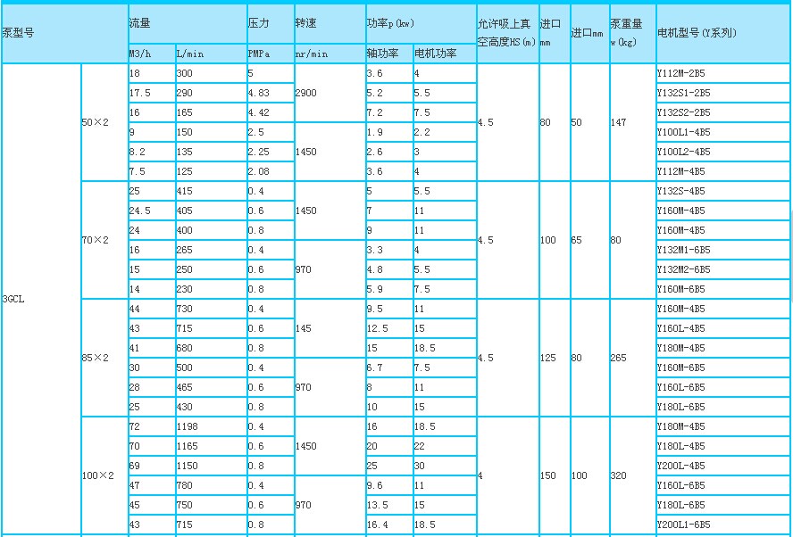 3GR100×2W21三螺杆泵性能参数表