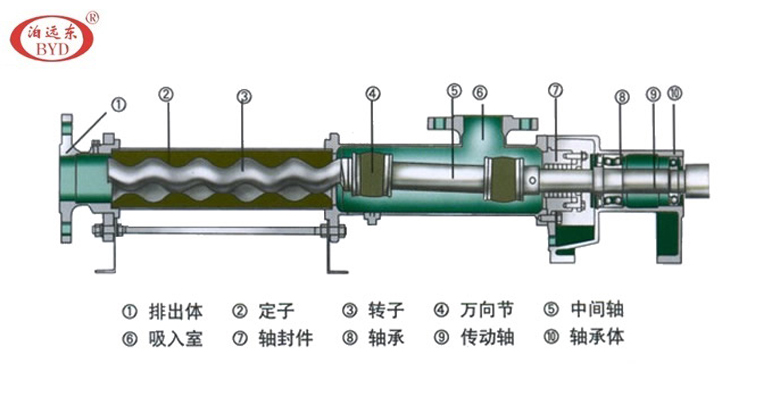 单螺杆泵结构图