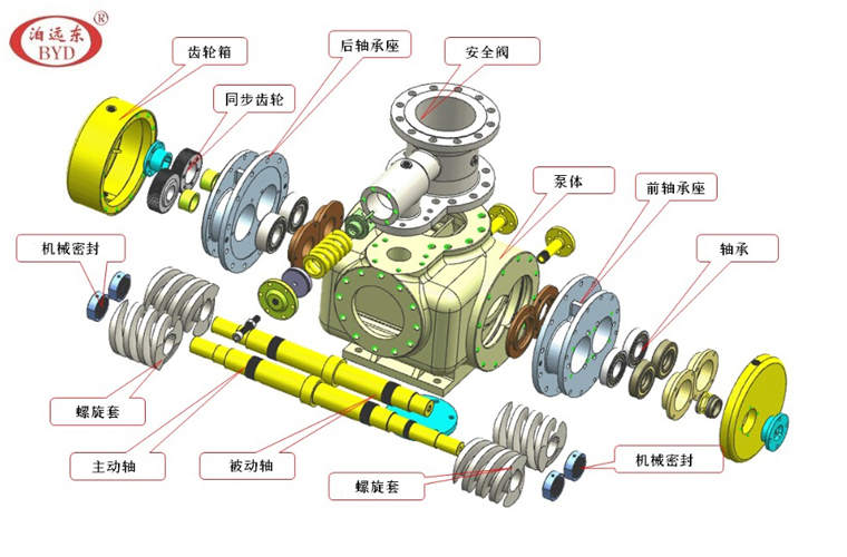 双螺杆泵结构图