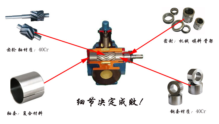 YCB圆弧齿轮泵核心细节