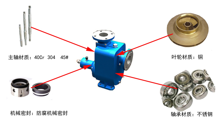 CYZ自吸离心油泵细节 CYZ自吸离心油泵细节