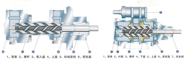 3G三螺杆泵