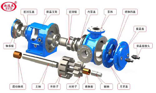 NYP高粘度泵核心部件图.jpg