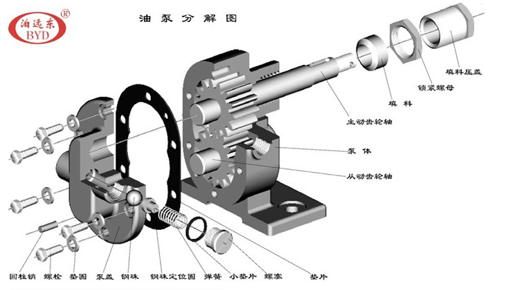 船用泵细节图