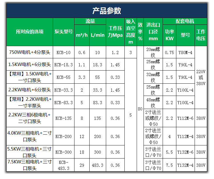 KCB齿轮油泵参数