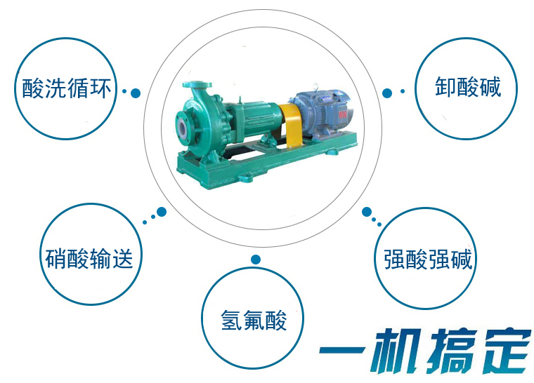 IHF氟塑料离心泵应用