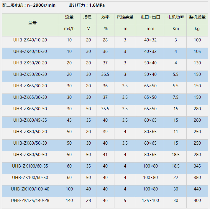 UHB-ZK耐腐耐磨砂浆泵