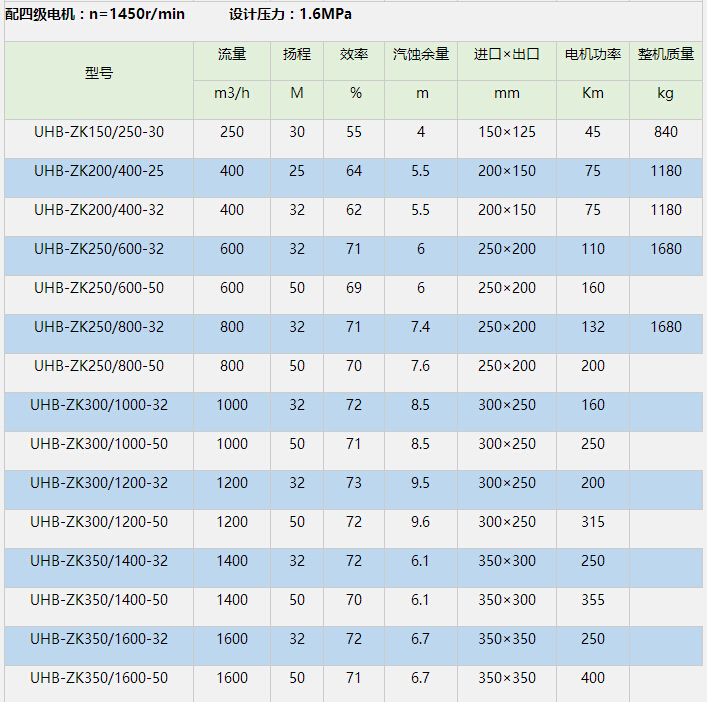 UHB-ZK耐腐耐磨砂浆泵