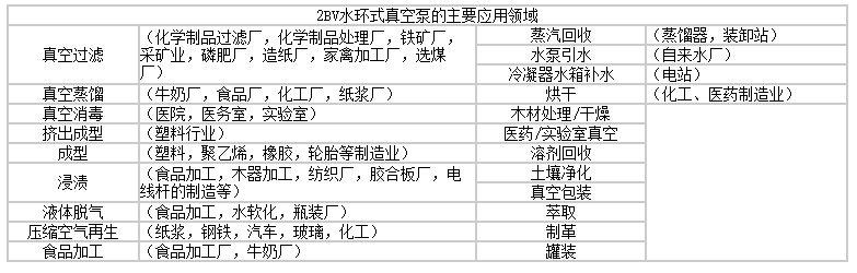 2BV系列水环真空泵产品应用