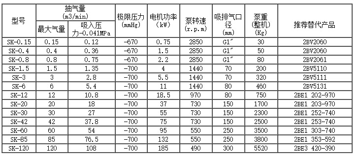 SK水环式真空泵型号及参数