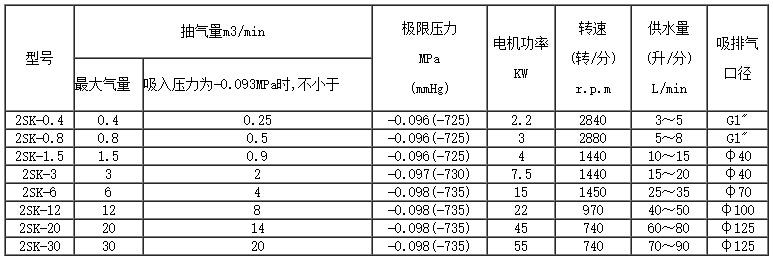 2SK水环式真空泵参数