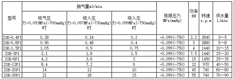 2SK水环式真空泵参数