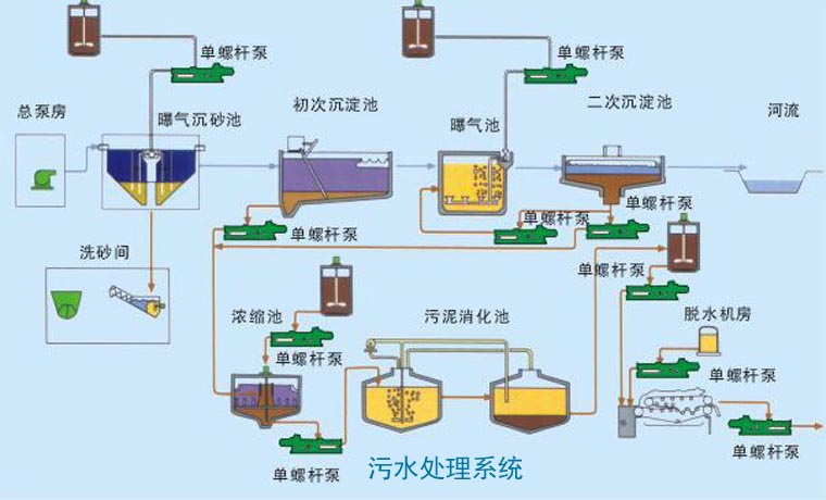 污水螺杆泵