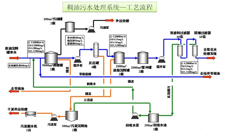 污油输送泵