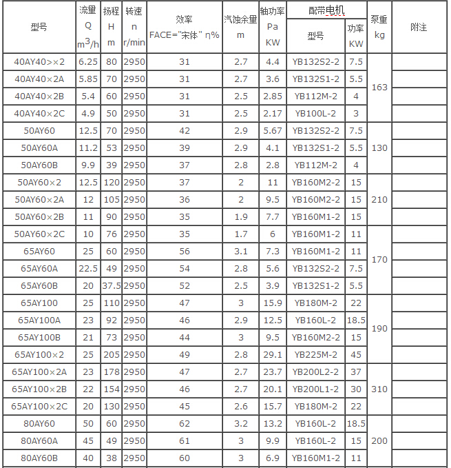 ay高温离心油泵