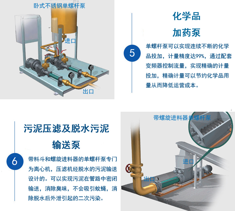 卧式污泥螺杆泵