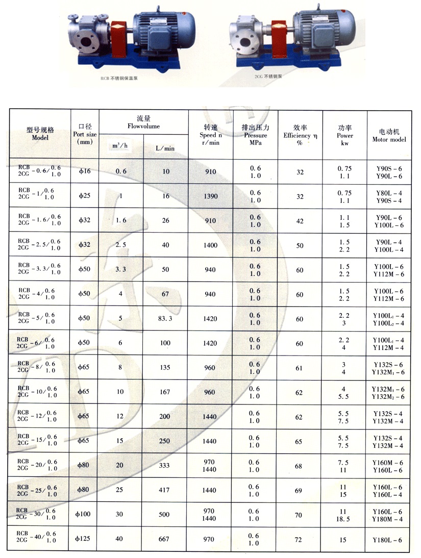RCB型全不锈钢齿轮保温泵与2CG全不锈钢泵