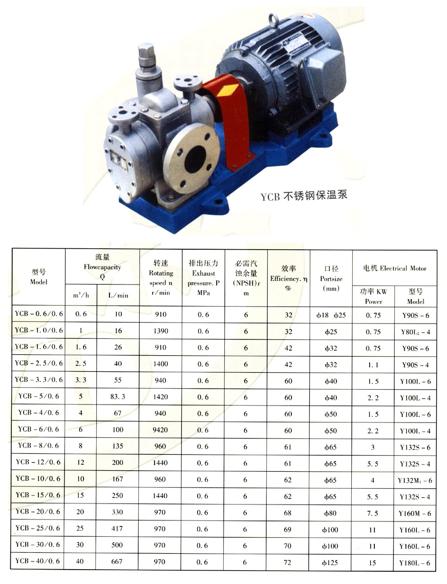 YCB不锈钢保温泵