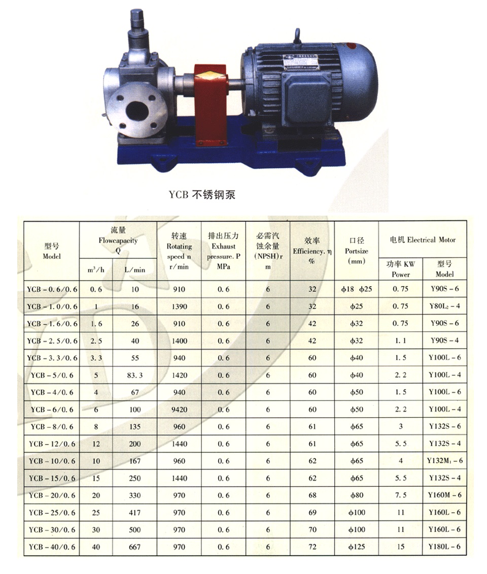 YCB不锈钢泵.参数