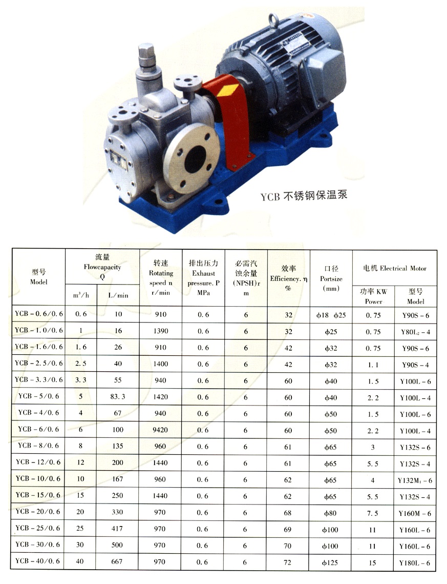 YCB不锈钢保温齿轮泵性能参数值
