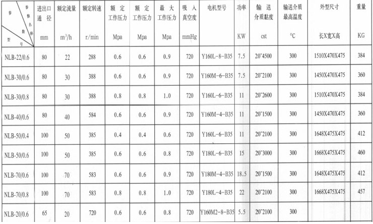 NLB内齿轮沥青泵