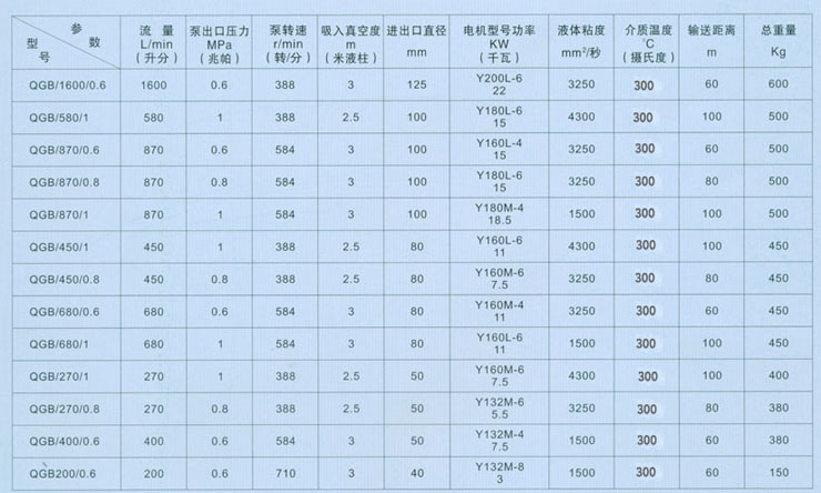 QGB高粘度保温泵