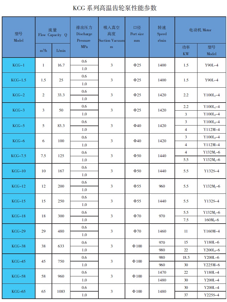 KCG高温齿轮<a href='/product/' class='keys' title='点击查看关于油泵的相关信息' target='_blank'>油泵</a>