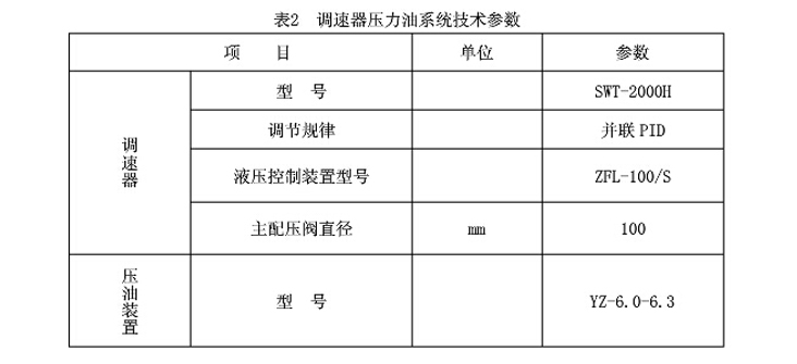 3G70×6C2