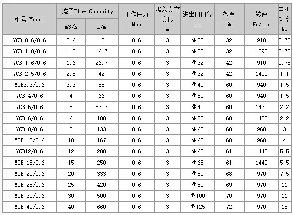 移动式齿轮<a href='/product/' class='keys' title='点击查看关于油泵的相关信息' target='_blank'>油泵</a>