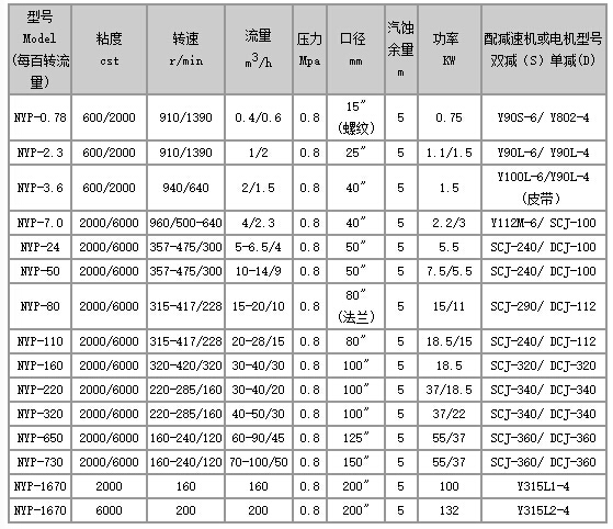 NYP高粘度树脂泵