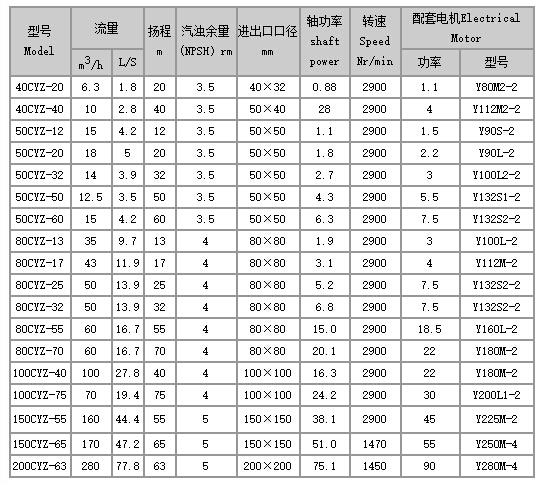 CYZ自吸式离心油泵型号